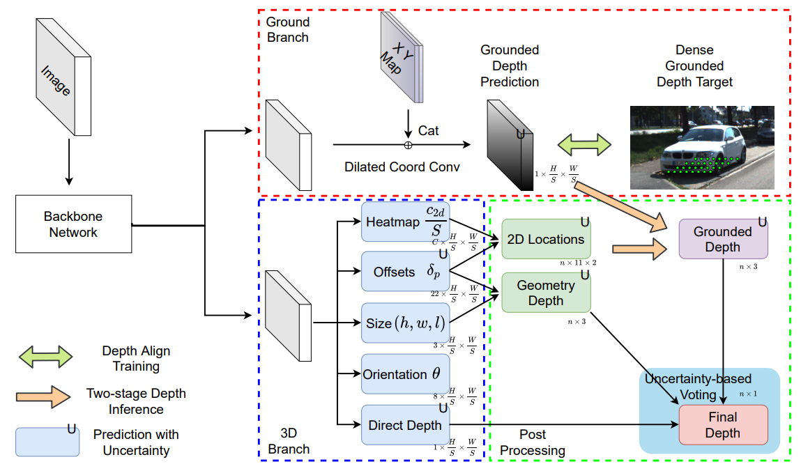 MonoGround method overview
